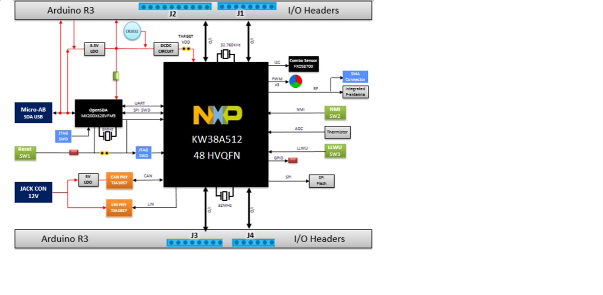 Blockdiagramm - NXP Semiconductors FRDM-KW38 Freedom Development Board